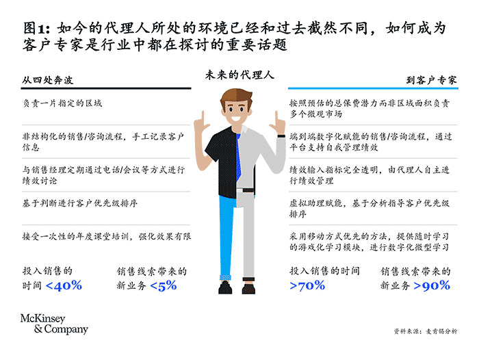 保险业动态_保险动态最近公司怎么查_保险公司最近的动态