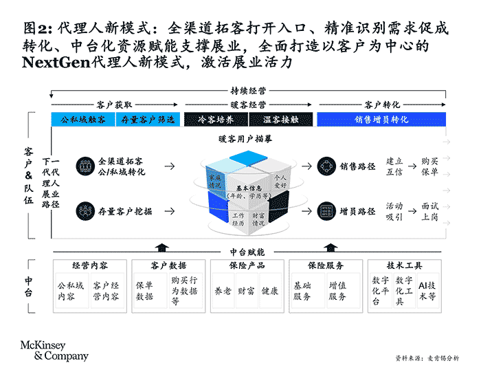 保险公司最近的动态_保险动态最近公司怎么查_保险业动态