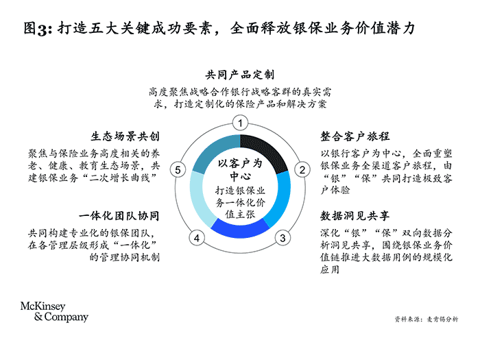 保险业动态_保险公司最近的动态_保险动态最近公司怎么查