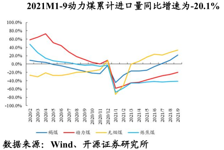 扎煤公司行业动态_动力煤产业链_煤炭动态