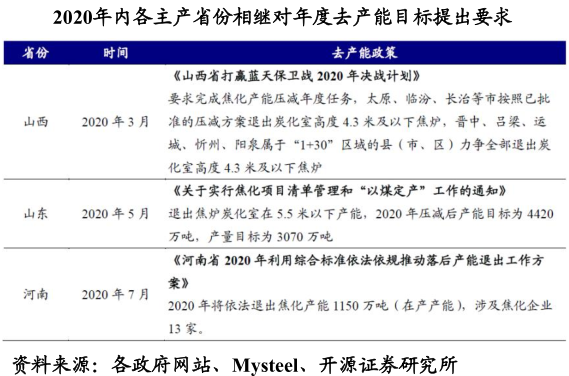 扎煤公司行业动态_煤炭动态_动力煤产业链