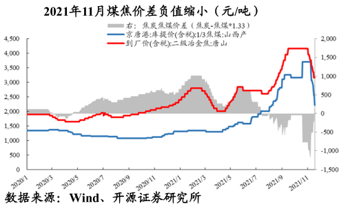 扎煤公司行业动态_动力煤产业链_煤炭动态