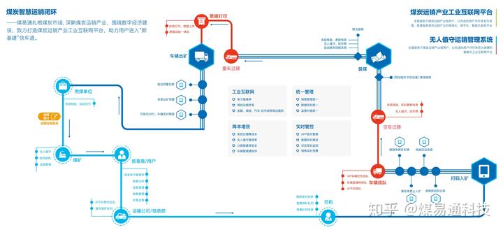 扎煤公司行业动态_煤炭行业资讯_动力煤产业链