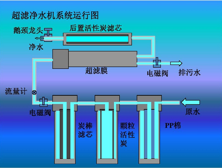 污水处理设备安装流程图纸_污水处理机怎么安装_污水机处理安装方法