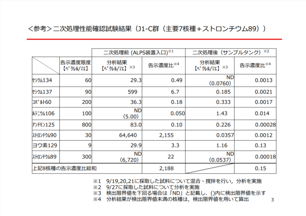 日本核污水共多少吨_日本核污水成份_日本核污水处理