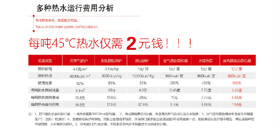 机组污水回收源余热怎么处理_污水源余热回收机组_污水热能回收系统