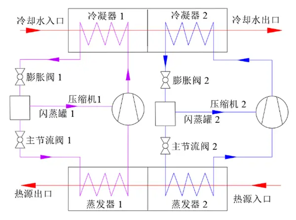 污水余热回收设备_机组污水回收源余热怎么处理_污水源余热回收机组