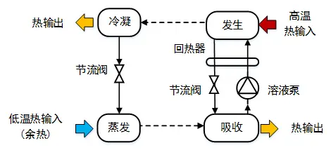 污水余热回收设备_机组污水回收源余热怎么处理_污水源余热回收机组