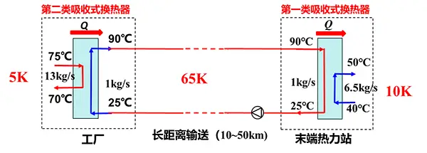 机组污水回收源余热怎么处理_污水余热回收设备_污水源余热回收机组