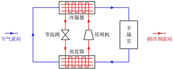 污水源余热回收机组_污水余热回收设备_机组污水回收源余热怎么处理