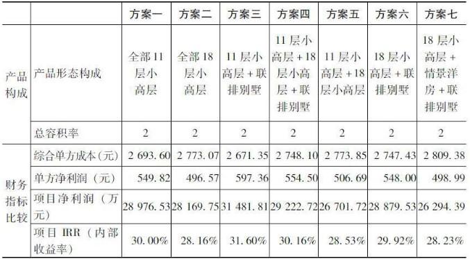 精装公司动态成本管控系统_动态成本管控的思路_动态控制原理控制施工成本