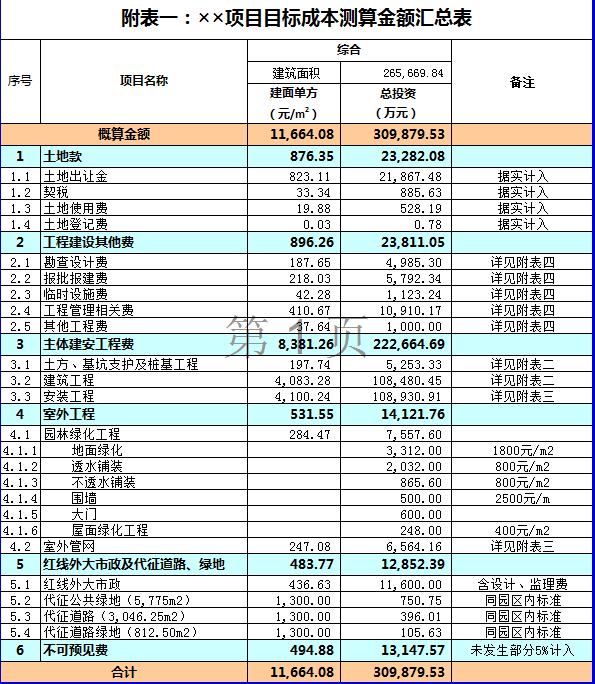 精装公司动态成本管控系统_动态成本管控的思路_动态控制原理控制施工成本