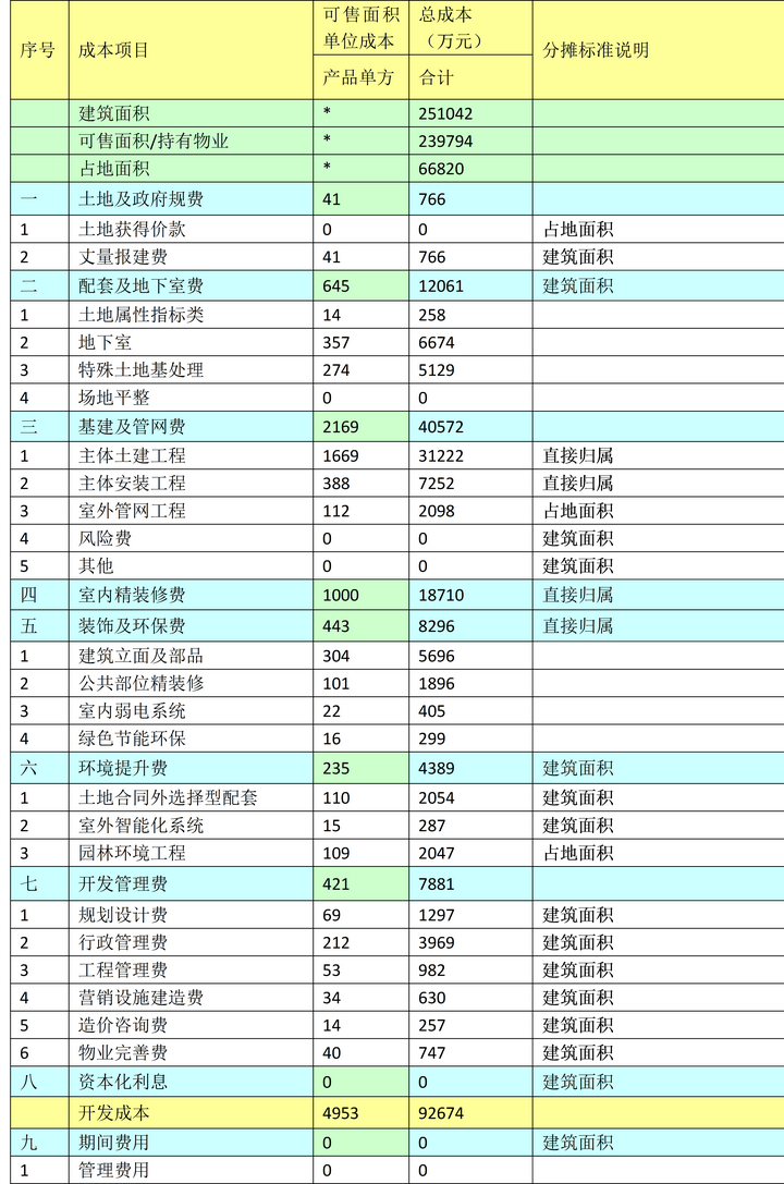 精装公司动态成本管控系统_动态成本管控的思路_动态控制原理控制施工成本