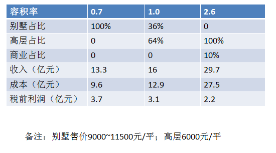 动态成本管控的思路_精装公司动态成本管控系统_动态控制原理控制施工成本