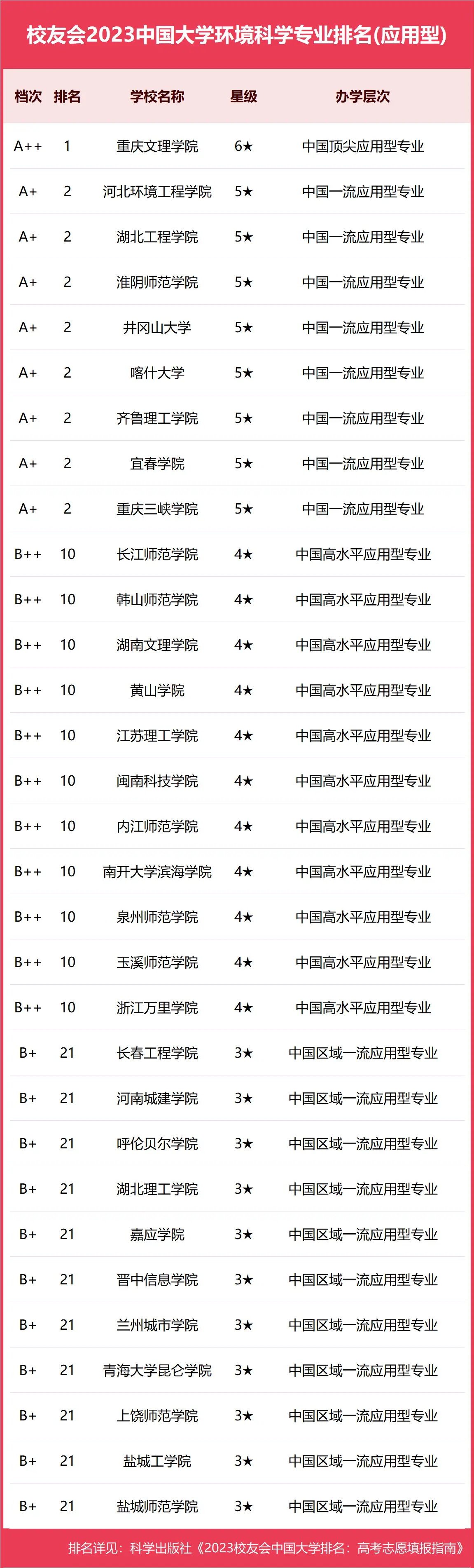 排名大学环境专业世界第一_全球大学环境专业排名_环境专业世界大学排名