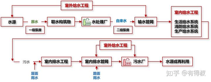 市政污水接驳流程_市政污水接驳费大概多少_市政污水接驳