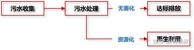 市政污水接驳流程_市政污水接驳费大概多少_市政污水接驳