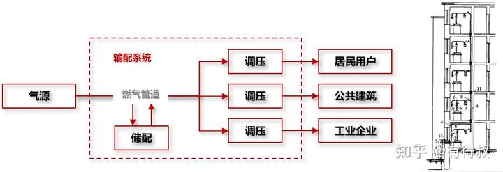 市政污水接驳流程_市政污水接驳费大概多少_市政污水接驳