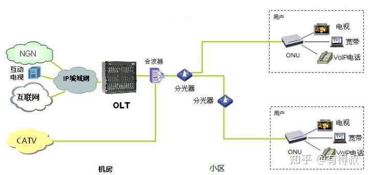 市政污水接驳流程_市政污水接驳费大概多少_市政污水接驳