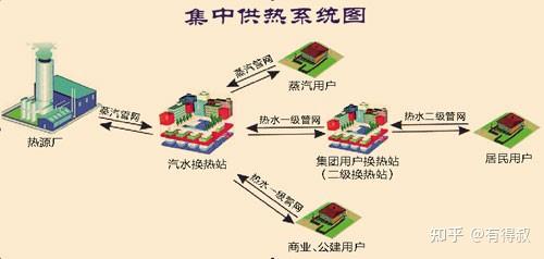 市政污水接驳费大概多少_市政污水接驳_市政污水接驳流程