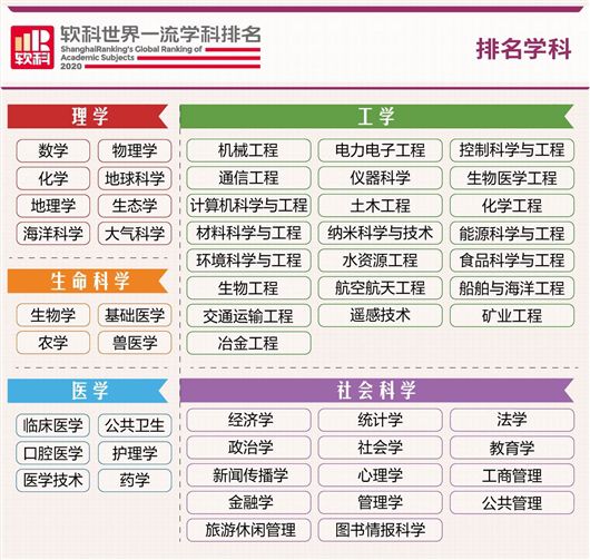 全球大学环境专业排名_环境学专业世界大学排名_环境专业世界大学排名