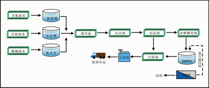 电镀废水处理公司_电镀废水处理设备公司_上海电镀工业废水处理设备