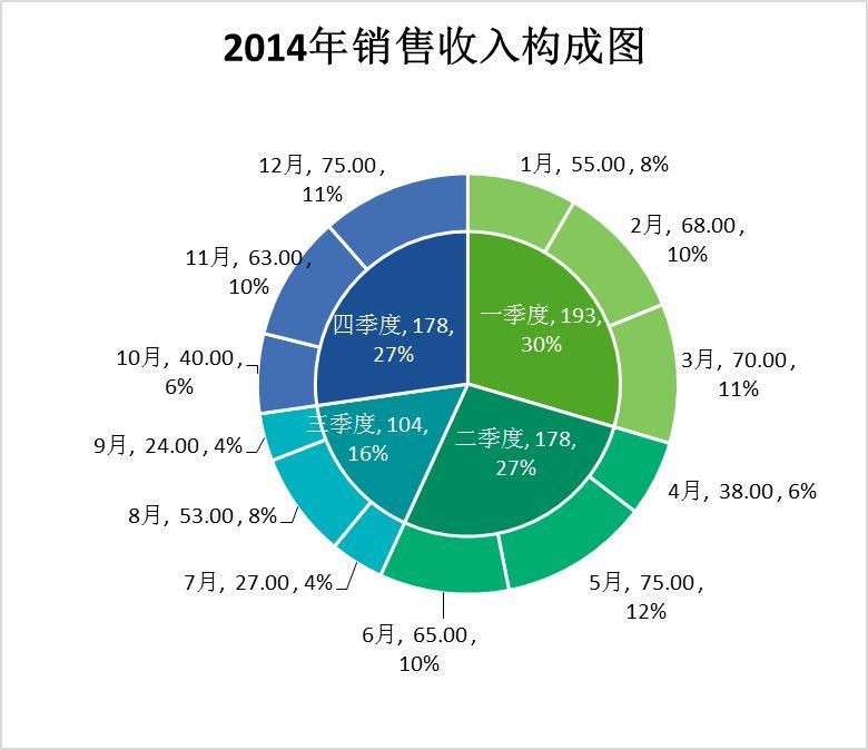 动态表怎么制作方法教程_制作动态报表_公司动态表怎么做