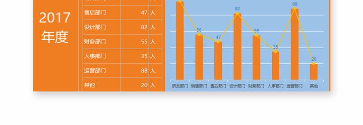 制作动态报表_公司动态表怎么做_动态表怎么制作方法教程