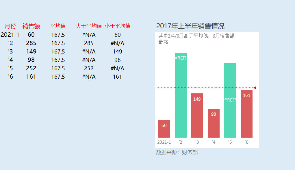 公司动态表怎么做_动态表怎么制作方法教程_制作动态报表