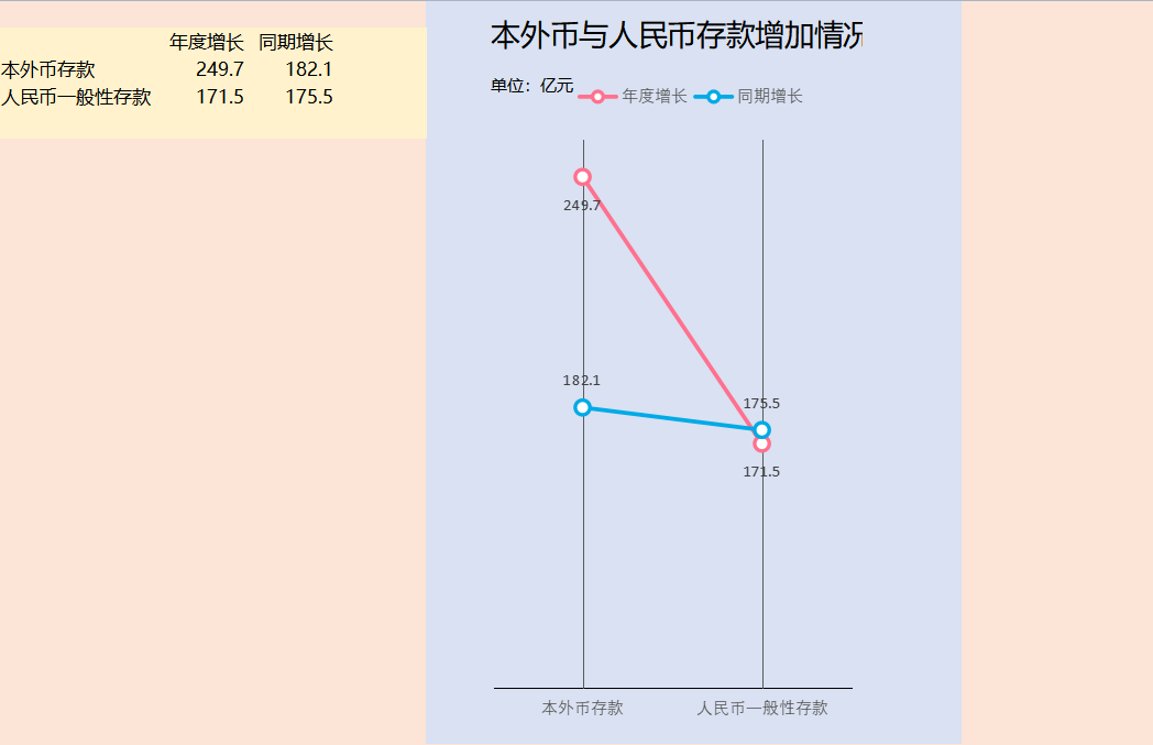 动态表怎么制作方法教程_公司动态表怎么做_制作动态报表