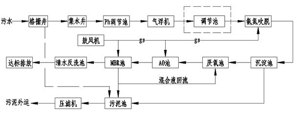 白山污水处理厂_白山养殖污水处理技术培训_白山市江源区污水处理厂