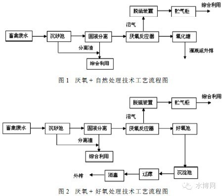 云南养殖污水处理_昆明养殖场污水处理设备_昆明养殖污水处理设备排名