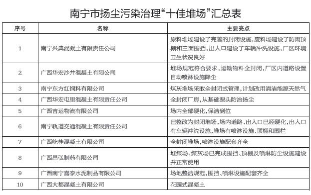 南宁拌合站污水处理设备_广西南宁污水设备工程厂家_南宁污水处理设备厂