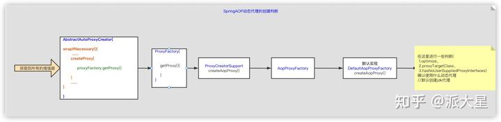 动态代理流程_代理动态公司名称_动态代理公司