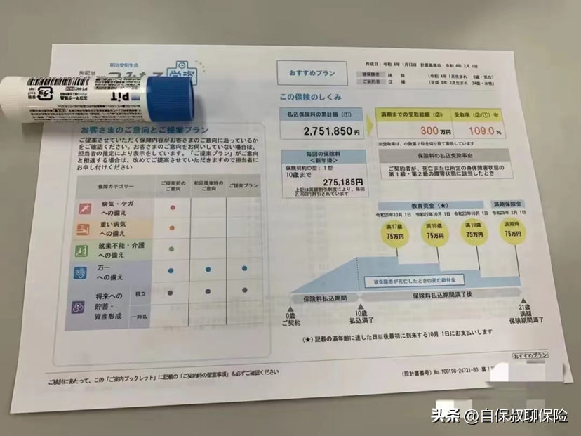 保险公司要动态密码_动态密码保护器_保险动态密码公司要审核多久