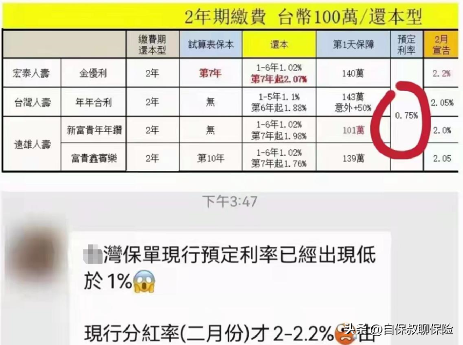 动态密码保护器_保险公司要动态密码_保险动态密码公司要审核多久