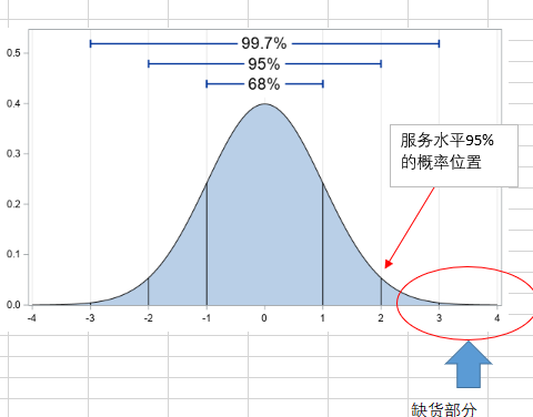 库存量的动态管理_公司动态管理库存量计算_动态库存计算公式