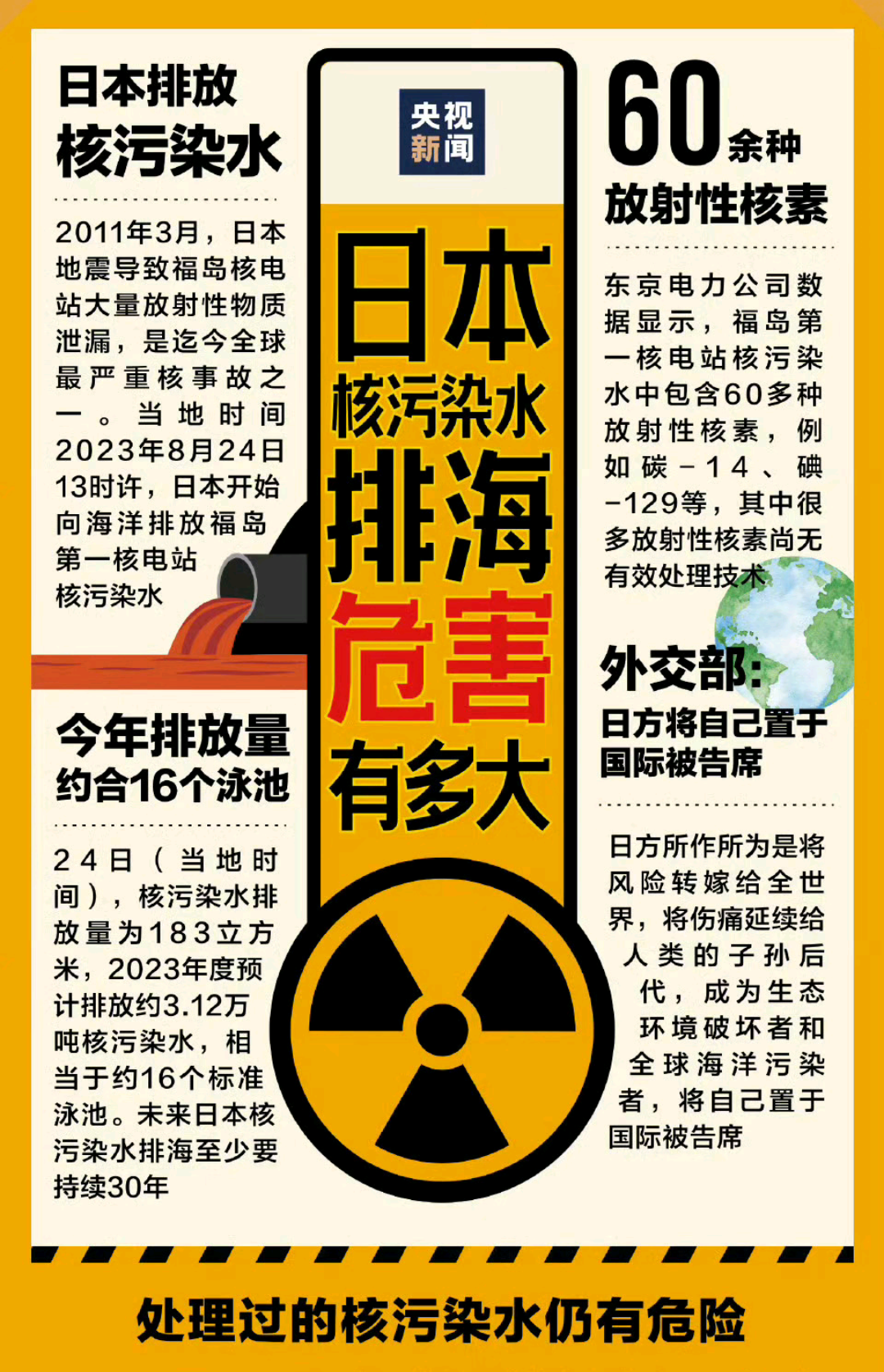 日本核废水海南_日本排放核污水什么时候流到三亚_日本核废水污染海南