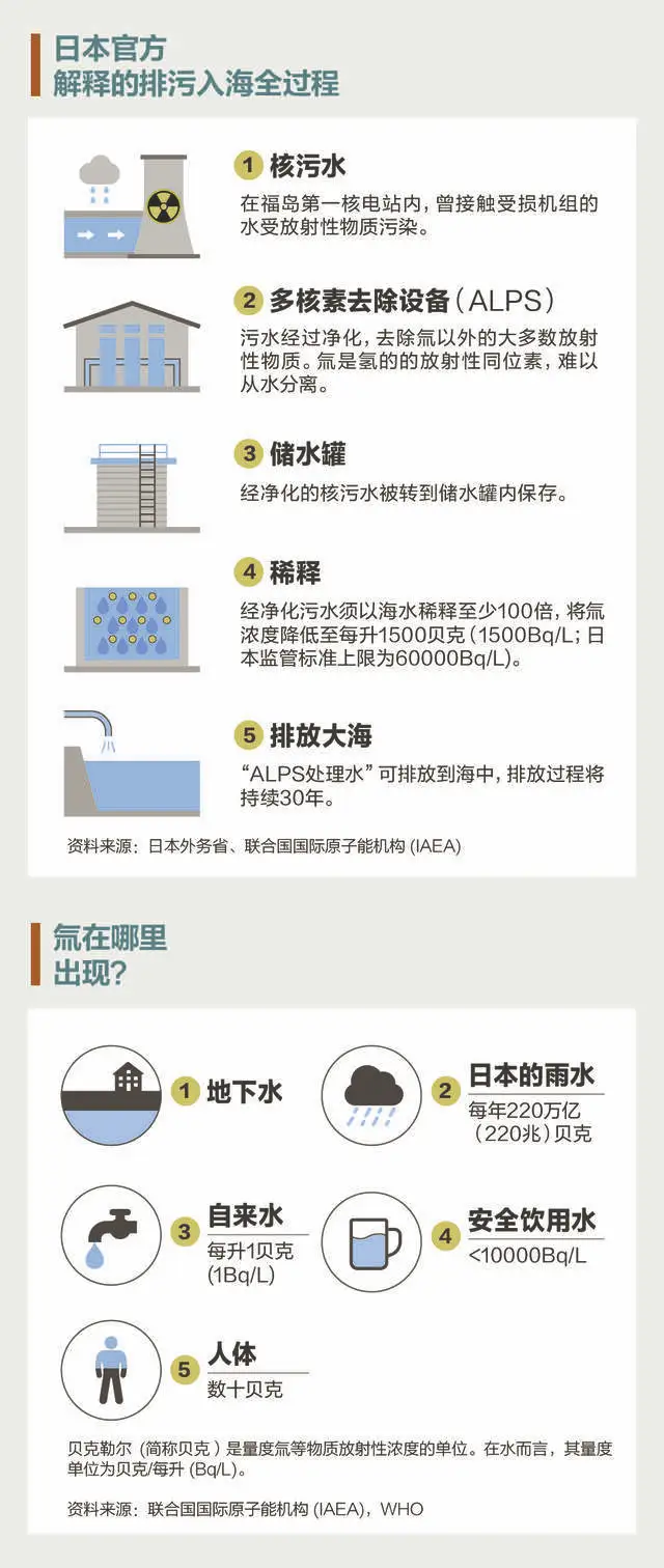 日本核污水24号几点排放_2022年日本核污水排放_日本核污水的排放