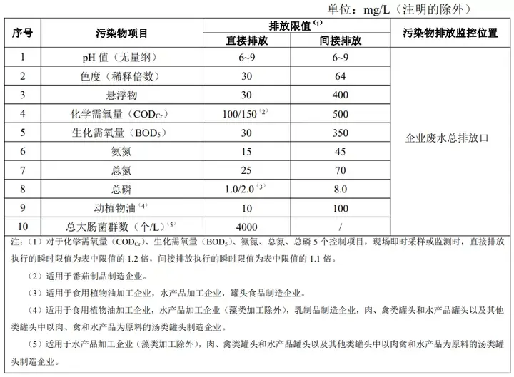 江苏污水排放标准2019_污水江苏排放省标准最新_江苏省污水排放标准