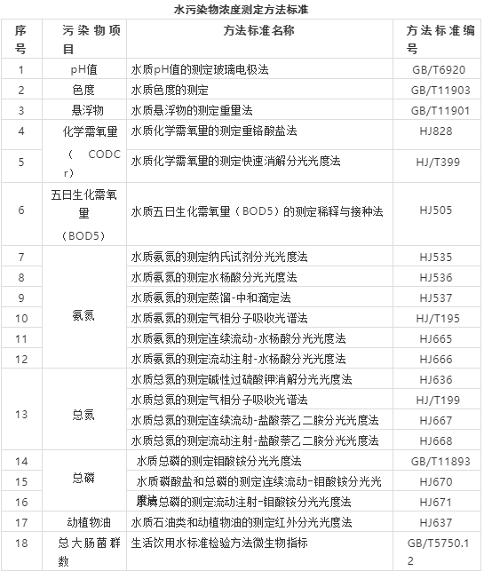 江苏污水排放标准2019_污水江苏排放省标准最新_江苏省污水排放标准