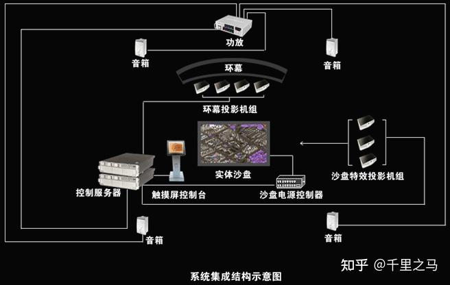 太原动态沙盘设计公司排名_太原沙盘模型制作电话_太原市规划展示馆沙盘