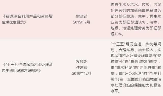 污水报告处理城市行业怎么写_城市污水处理行业报告_2020年城市污水处理现状