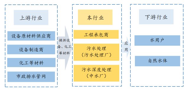 2020年城市污水处理现状_污水报告处理城市行业怎么写_城市污水处理行业报告