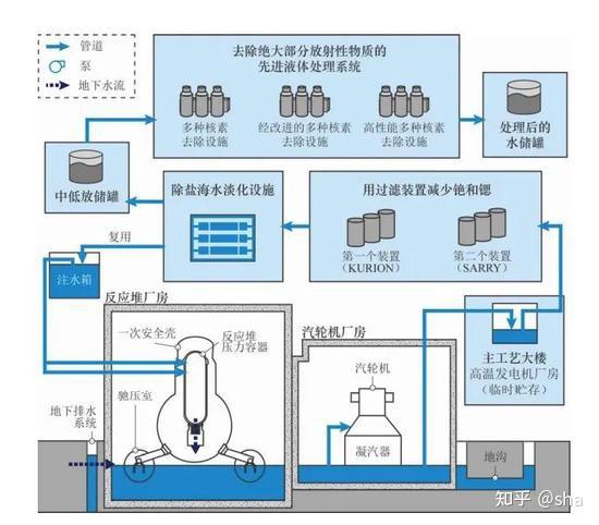 日本排放核污水对渔业的影响_日本排放核污水会影响浮游生物吗_日本排放核污水对鱼