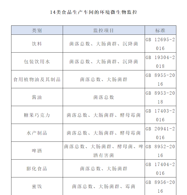 无菌环境检测_监测无菌环境的目的_无菌环境监测