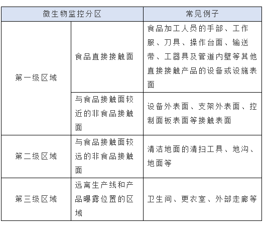 监测无菌环境的目的_无菌环境监测_无菌环境检测