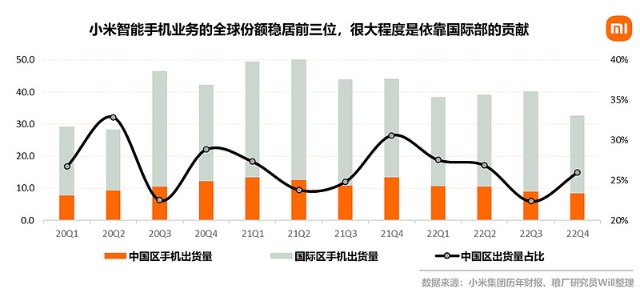 小米印度公司_印度小米动态公司地址_小米印度公司动态