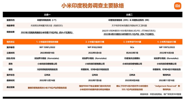 小米印度公司_印度小米动态公司地址_小米印度公司动态