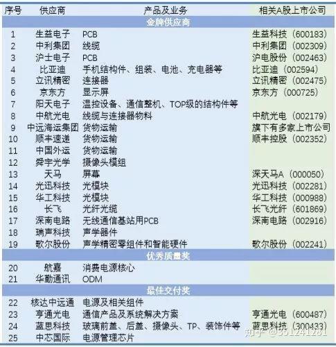 华为股东名单公布_华为股东排名_华为股东公司名单最新动态